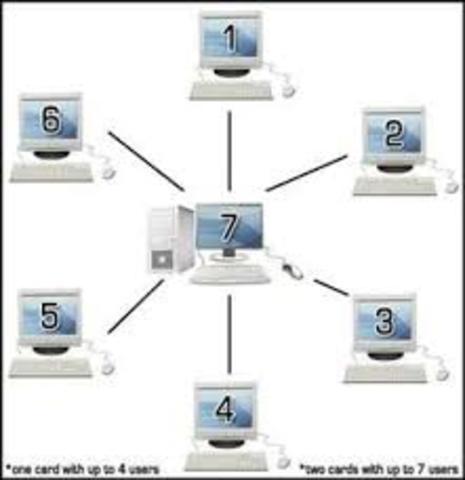 Se implantan los sistemas multiusuario