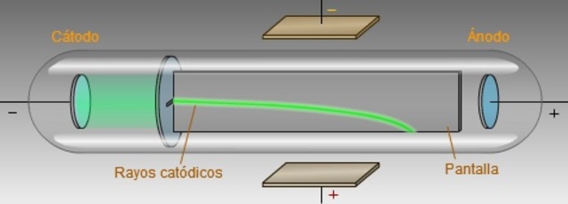 Rayos Catódicos