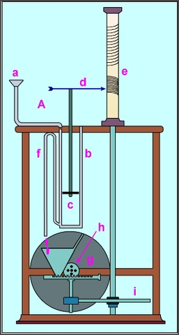 Grecia Clepsydra Platón
