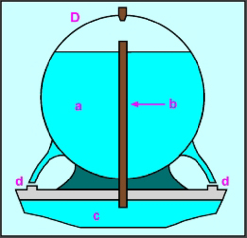 Grecia Lámpara de Philon Platón