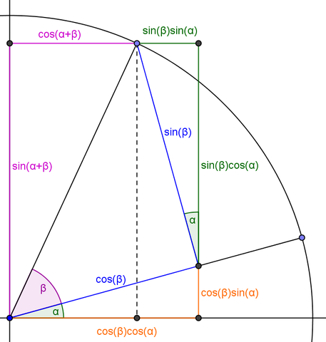 Matemática en la India clásica (hacia 400–1600)