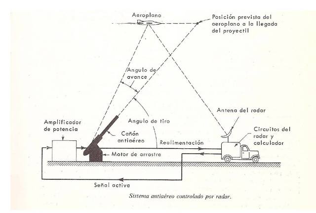 Técnicas de análisis y diseño
