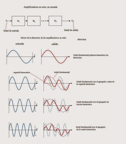 Diseño de servomecanismos