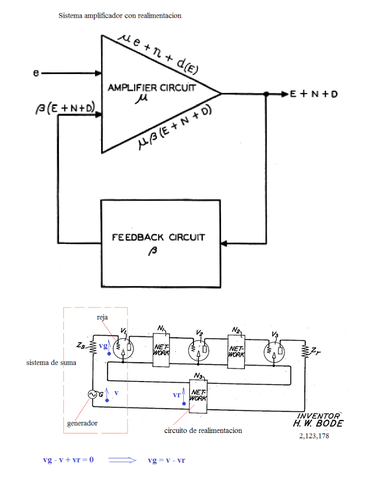 Amplificador con retroalimentacion