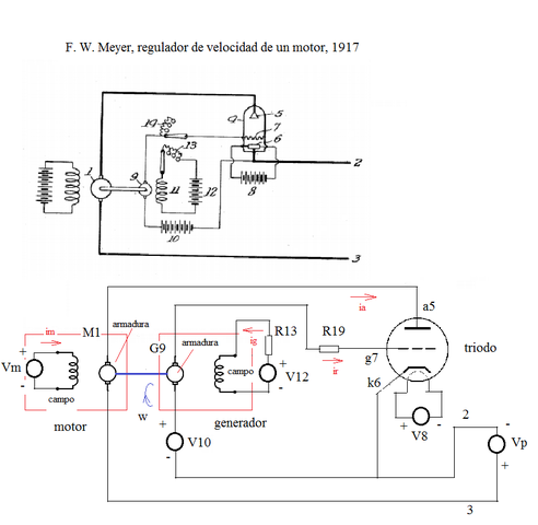 Frederich Meyer Taco gnerador