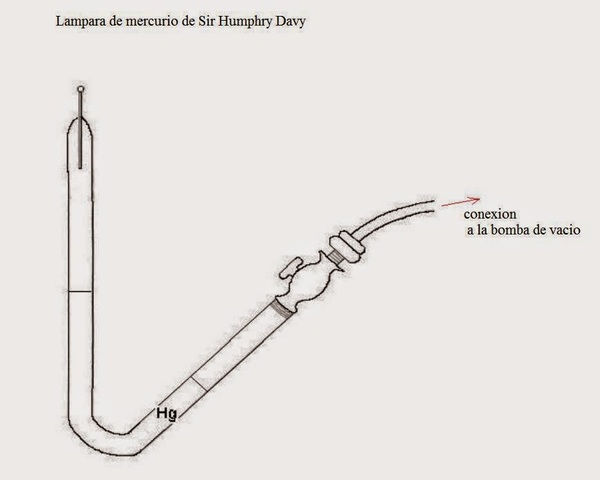 Convertidores de potencia electrónicos y lamparas de mercurio