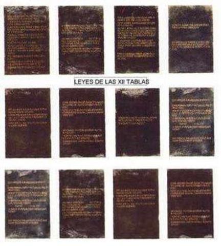 450 a. C.  \\ Ley de las XII Tablas.