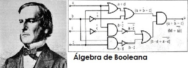 George Boole
