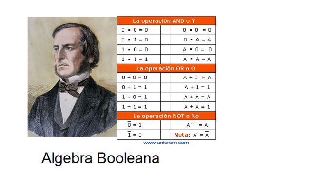 ALGEBRA BOOLENA