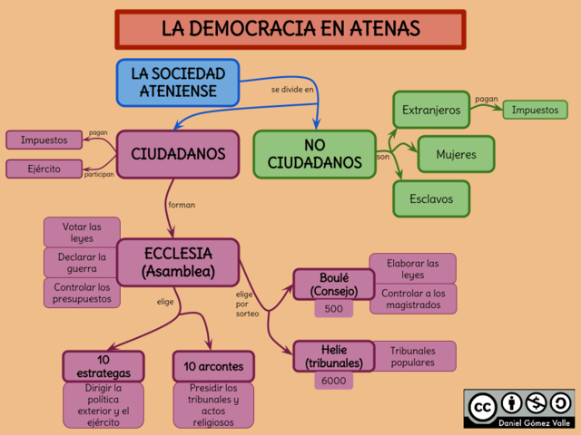 Democracia  Ateniense