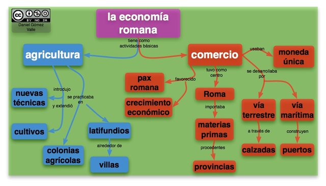 La base de su economia.