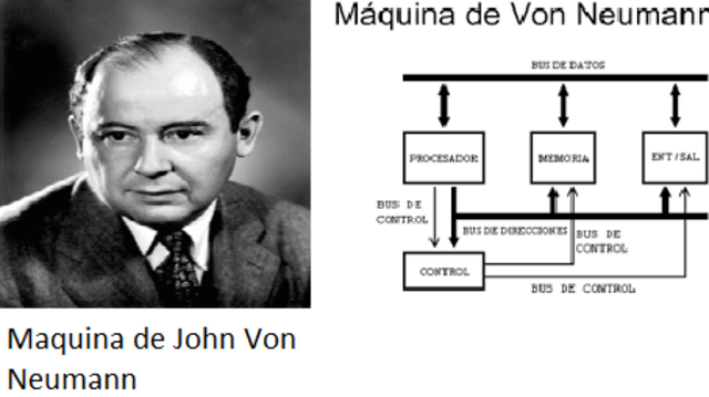 John Von Neumann