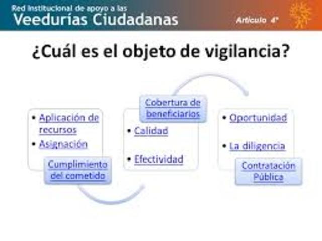 Ley 850 Ley Estatutaria de Veedurías