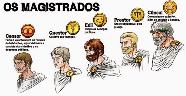 a. C Creación de las Magistraturas