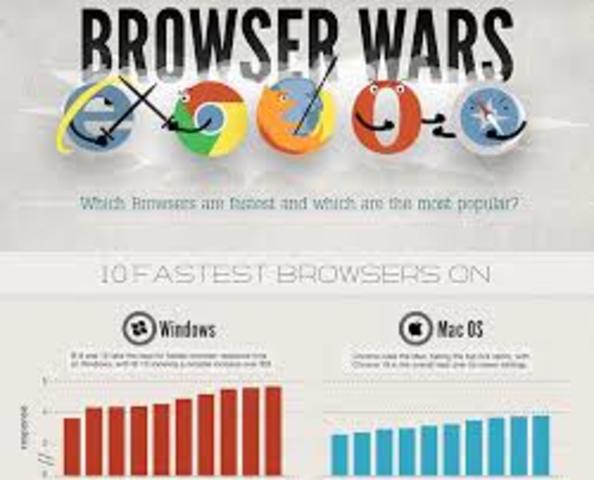The browser wars