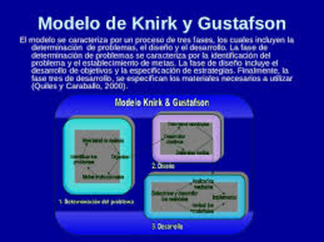 GUSTAFSON. DISEÑO INSTRUCCIONAL.