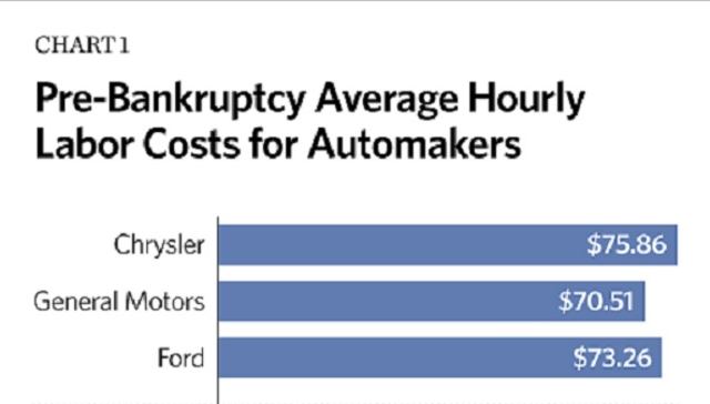American Car Company's Request a Loan