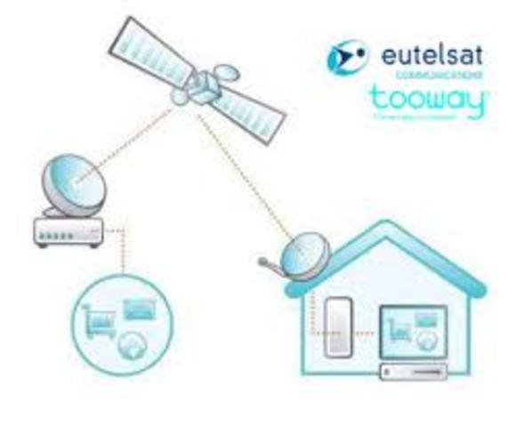 Televisión colombiana por satélite