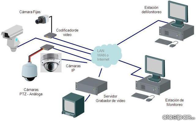 Aparicion de circuitos cerrados