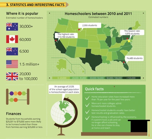 Choice to Homeschool