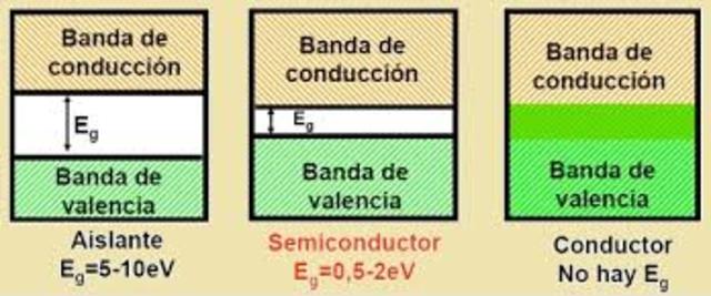 CONDUCTORES DE SILICIÓ
