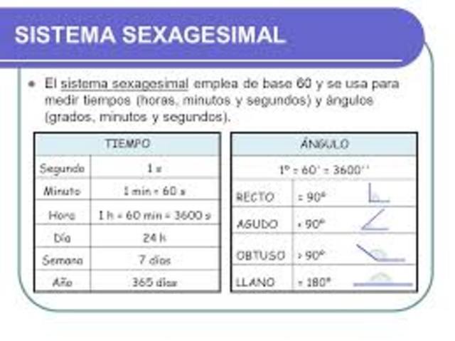 sistema sexagesimal 1600a.d.c babilonia