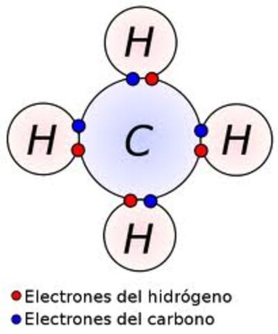 ELECTRONES DE ENLACES QUIMICOS