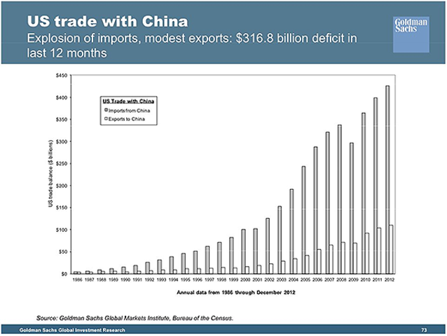 Trade Deficit in 2015 Decreases