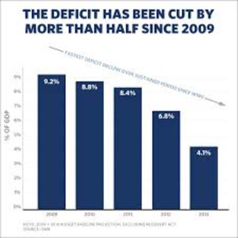 World Leadership Defecit- leadership deficit