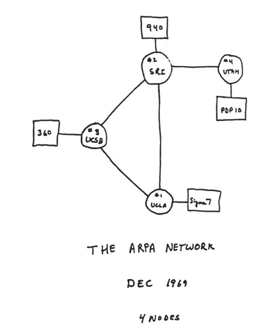 ARPAnet