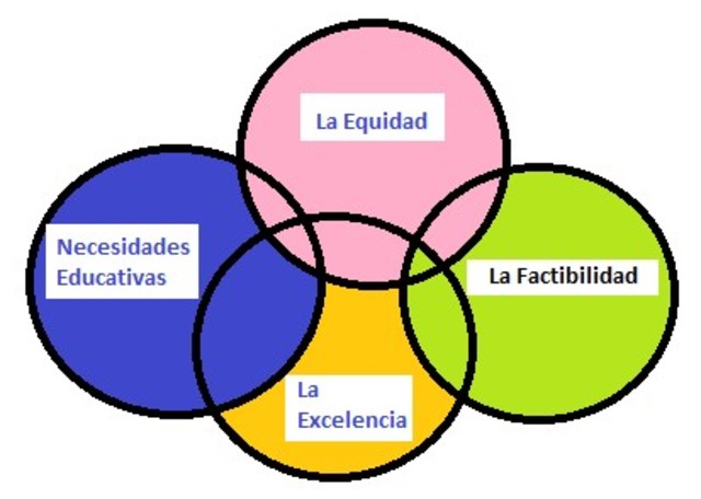 Evaluar la Educación en una Sociedad Moderna