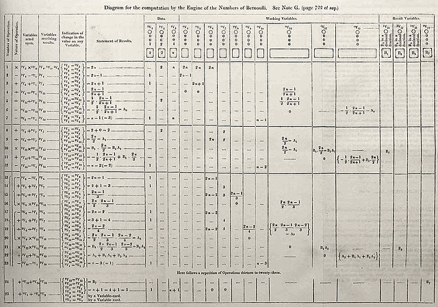 Ada Lovelace - Bernoulli numbers