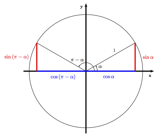 LEY DEL CENO, COCENO Y TANGENTE 1OO - 170 D.C