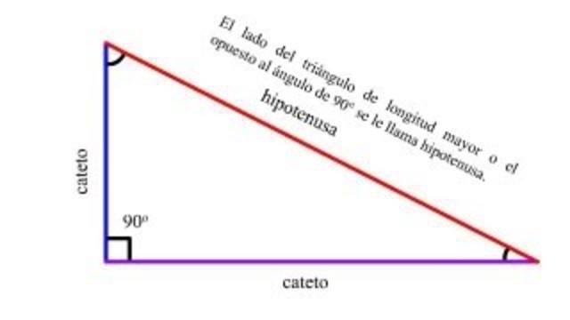 Seno, coseno, tangente, cotangente y secante