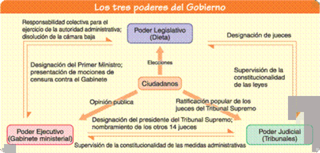 se a reformado al texto de la constitucion  en tra en vigor en 1789 al 2013