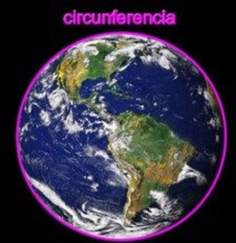 Medicion del perimetro de la tierra