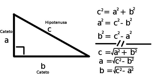 Teorema de Pitágoras