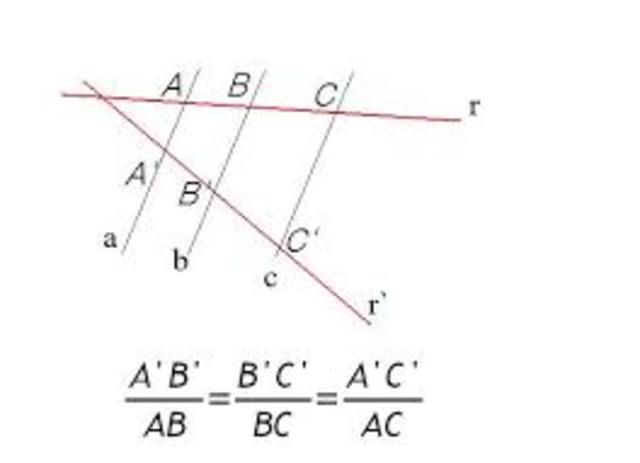 Teorema de Tales.