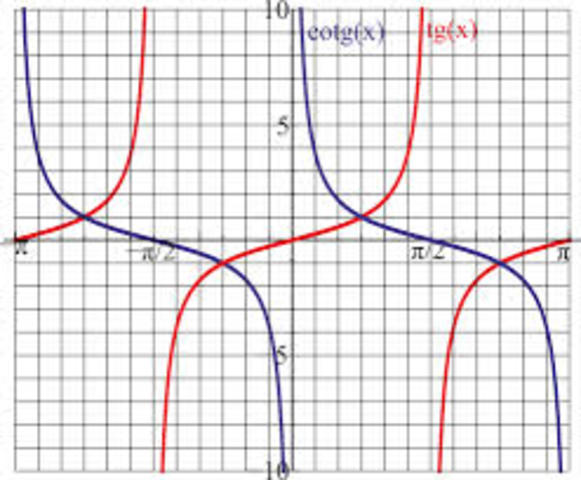 Tagente y Cotangente.
