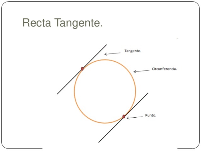 Introduce los nombres modernos de las funciones tangente y secante