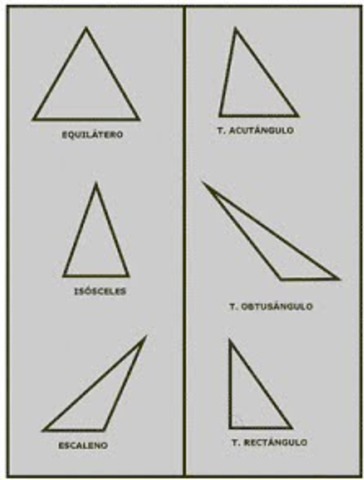 Triangulos Oblicuangulos