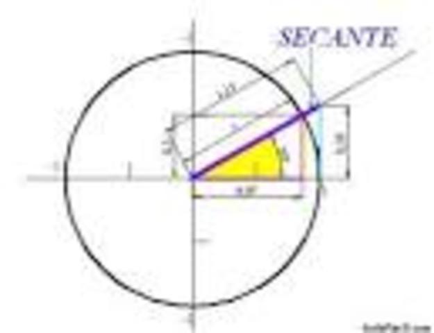 Secante y cosecante.