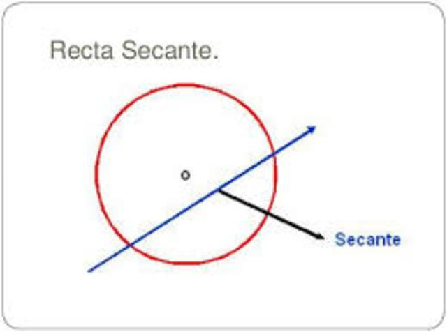 Secante.