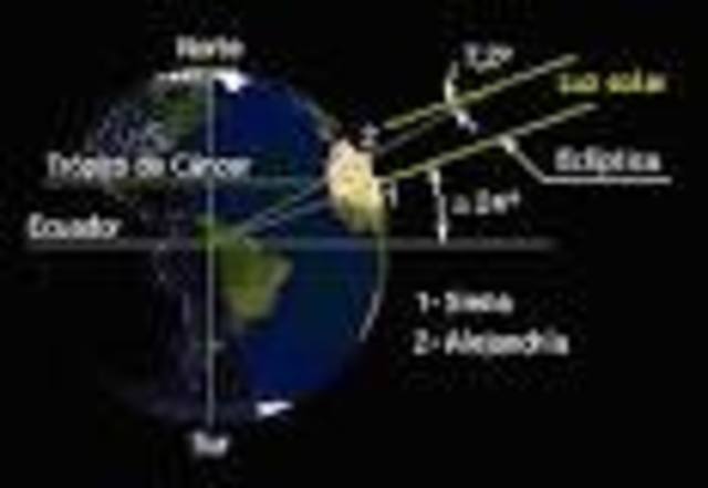 Mediciòn del perimetro de la tierra.