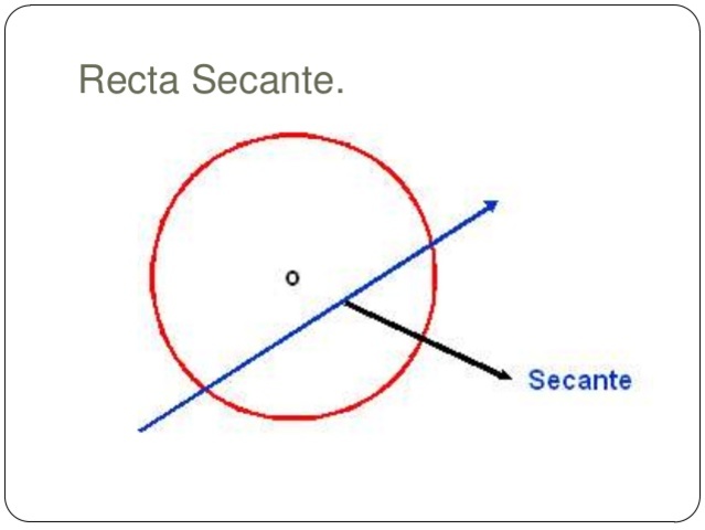 secante