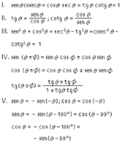 Introduce los nombres modernos de las funciones tangentes y secantes.