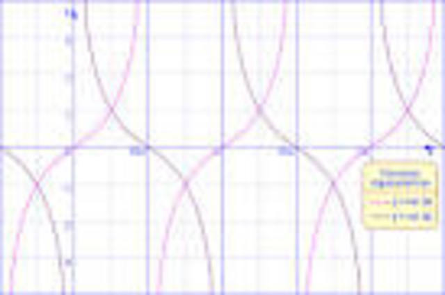 Introduce los nombres modernos de las funciones tangente y secante.