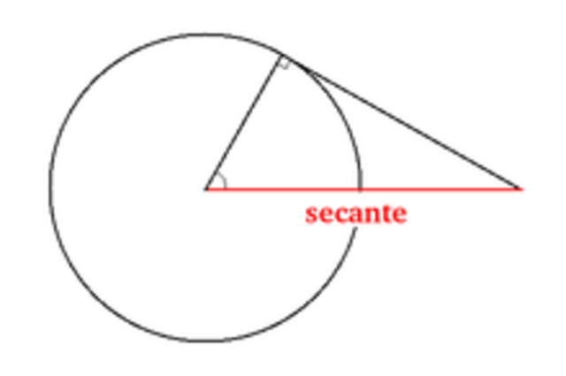 Secante.