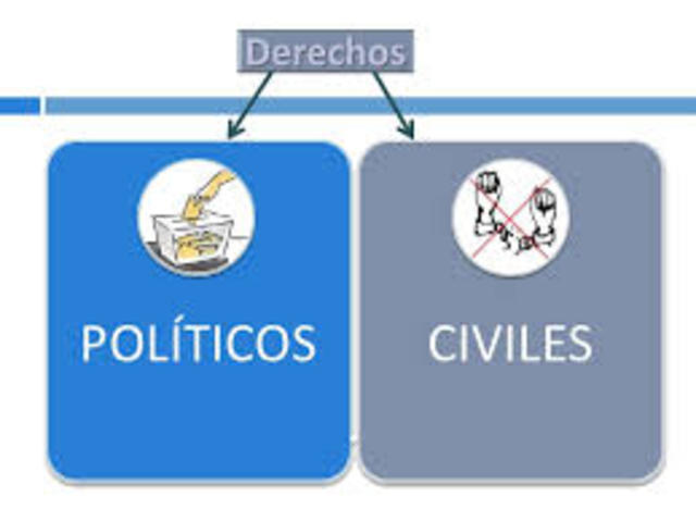Pacto Internacional de los Derechos Politicos y Civiles