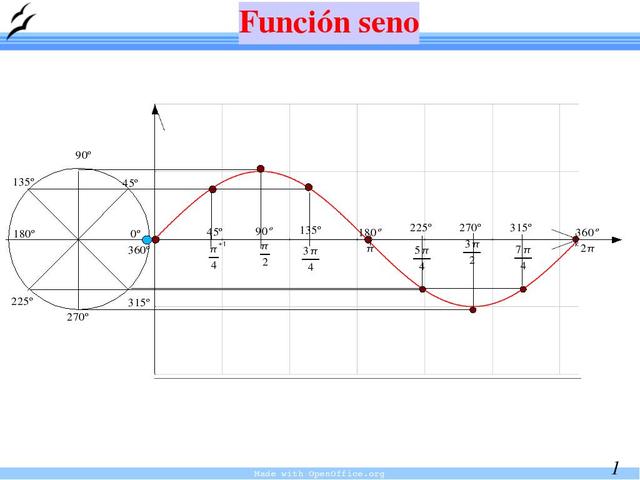 Seno 800 A.C. al 600 A.C.